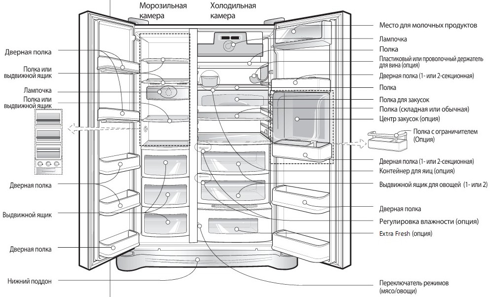 Как расположить продукты в холодильнике схема