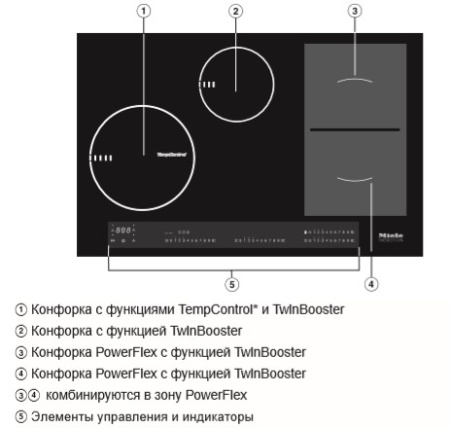 Варочная панель Miele KM6839-1 Варочная панель Miele KM6839-1