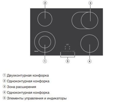 Варочная панель Miele KM 6522 FR