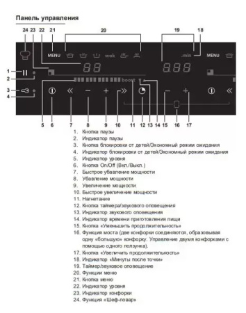 Варочная панель Asko HI1355G Варочная панель Asko HI1355G