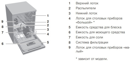 Встраиваемая посудомоечная машина V-ZUG AdoraDish V6000 AS6T-41120 Встраиваемая посудомоечная машина V-ZUG AdoraDish V6000 AS6T-41120