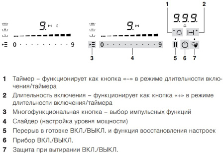 Газовая варочная панель V-ZUG GAS421GSAZ