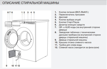 Стиральная машина Asko W4096P.W/2