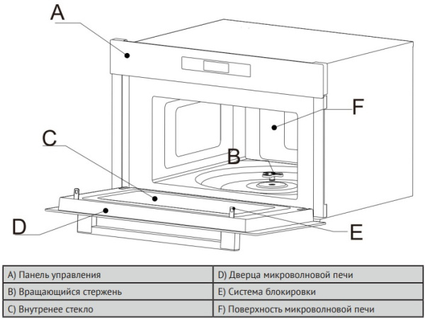 Встраиваемая микроволновая печь Korting KMI 830 GNBX