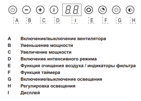 Встраиваемая вытяжка Asko CC4527S