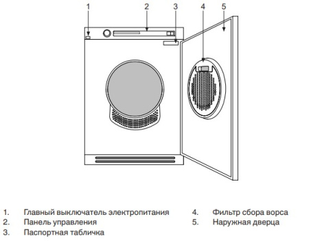 Сушильная машина Asko TDC112VSMarine Сушильная машина Asko TDC112VSMarine