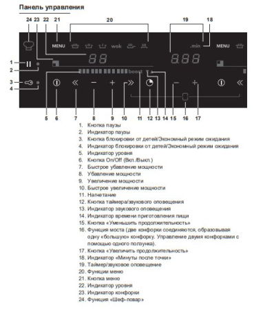 Варочная панель Asko HI1995G
