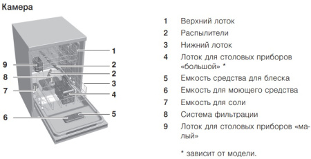 Встраиваемая посудомоечная машина V-ZUG AdoraDish V4000 AS4T-41114