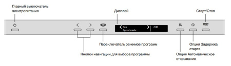 Встраиваемая посудомоечная машина Asko DFI644B/1