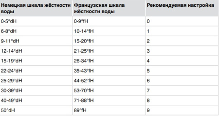 Встраиваемая посудомоечная машина Asko DFI644B/1