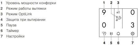 Варочная панель с вытяжкой V-ZUG GKD46TIMASZO