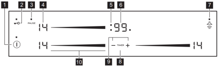 Индукционная варочная панель Smeg SI7633B