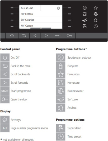 Стиральная машина Schulthess Spirit 540 White