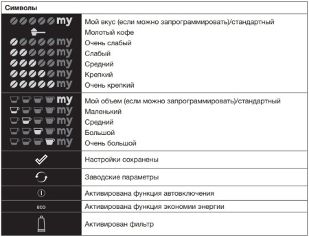 Автоматическая кофемашина Asko CM8477A