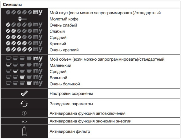 Встраиваемая автоматическая кофемашина Asko CM8477A