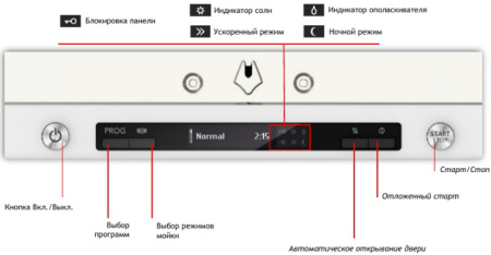 Посудомоечная машина Asko DSD433B/1