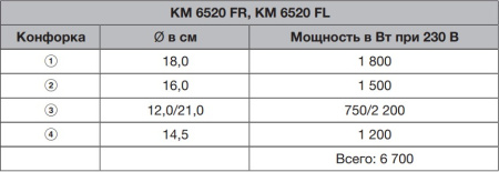 Варочная панель Miele KM 6520 FR