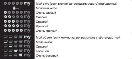 Встраиваемая кофемашина Asko CM8477B