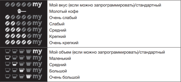 Встраиваемая кофемашина Asko CM8477B