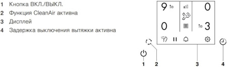 Варочная панель с вытяжкой V-ZUG GKD46TIMASZO