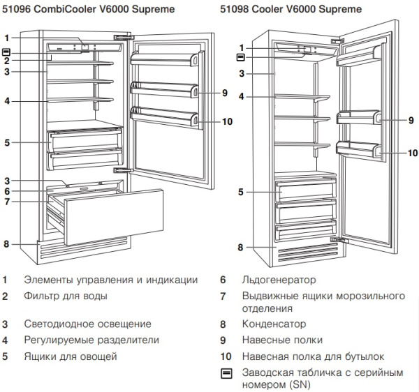 Встраиваемый холодильник V-ZUG CombiCooler V6000 Supreme CCO6T-51096 R