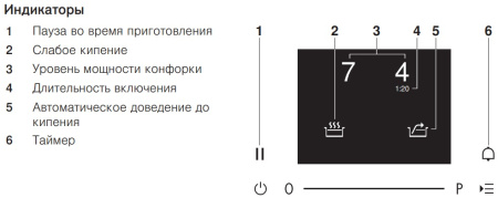 Индукционная варочная панель V-ZUG CookTop V2000 I804 CTI2T-31146