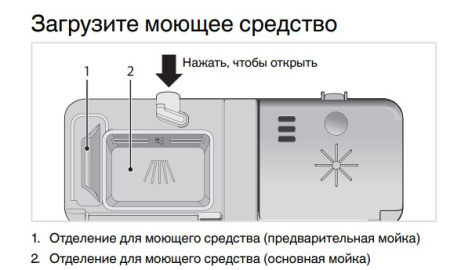 Посудомоечная машина Asko DSD433B/1