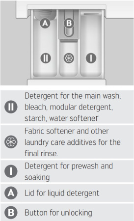 Стиральная машина Schulthess Spirit 520 White