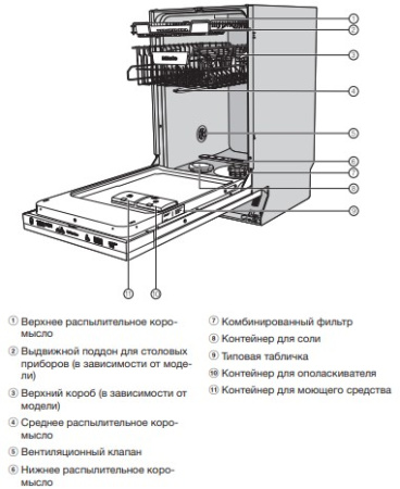 Посудомоечная машина Miele G 5481 SCVi Посудомоечная машина Miele G 5481 SCVi