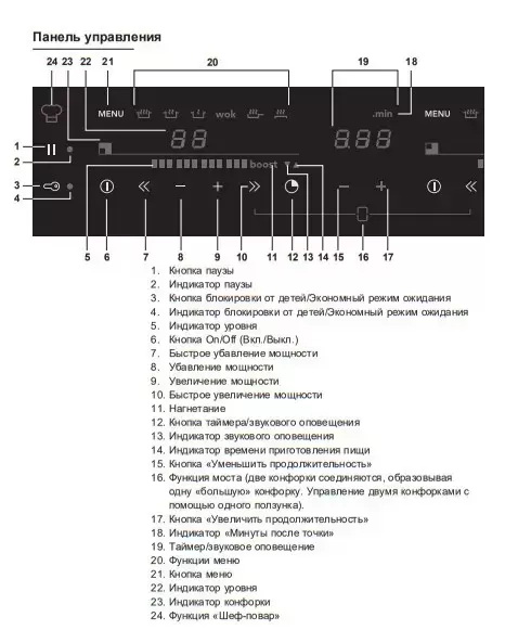 Варочная панель Asko HI1355G Варочная панель Asko HI1355G