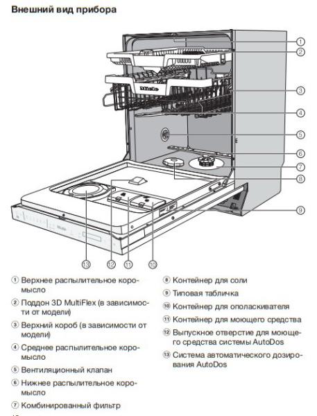 Встраиваемая посудомоечная машина Miele G 7590 SCVi AutoDos